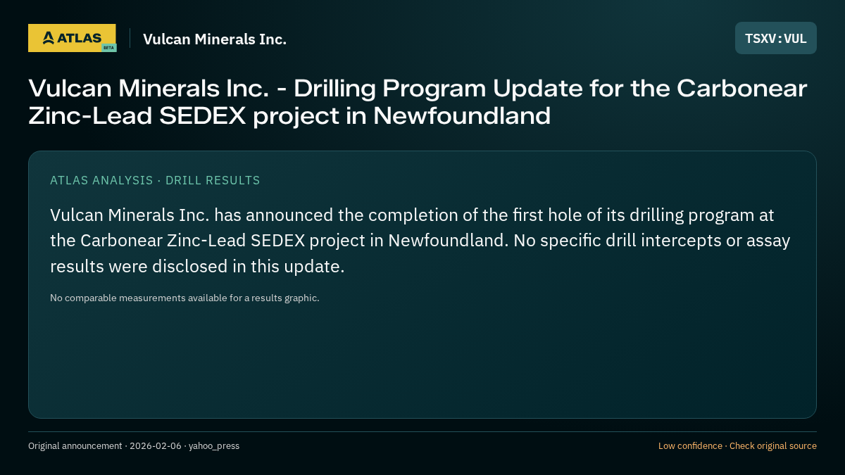 Atlas analysis — Vulcan Minerals Inc.: Vulcan Minerals Inc. - Drilling Program Update for the Carbonear Zinc-Lead SEDEX project in Newfoundland